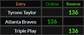Tyrone Taylor, Atlanta Braves, and Triple play all = 136