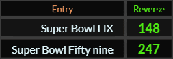 In Reverse, Super Bowl LIX = 148 and Super Bowl Fifty nine = 247