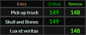 Pick up truck = 149 and 148, Skull and Bones = 149, Lux et veritas = 148