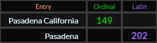 Pasadena California = 149 Ordinal, Pasadena = 202 Latin