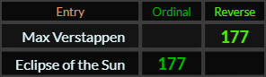 Max Verstappen and Eclipse of the Sun both = 177
