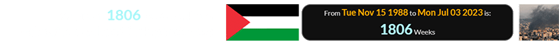 It’s been 1806 weeks since Palestine declared independence: