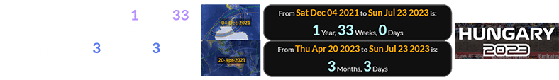 Today is exactly 1 year. 33 weeks after the last Total solar eclipse and 3 months, 3 days after this year’s Hybrid Eclipse: