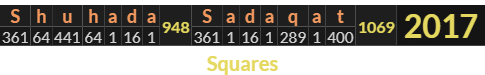 "Shuhada Sadaqat" = 2017 (Squares)