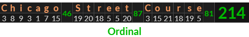 "Chicago Street Course" = 214 (Ordinal)