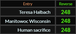 Teresa Halbach, Manitowoc Wisconsin, and Human sacrifice all = 248