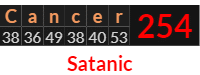 "Cancer" = 254 (Satanic)