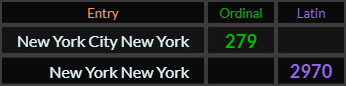 New York City New York = 279 Ordinal, New York New York = 2970 Latin