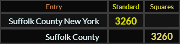 Suffolk County New Yorkv = 3260 Standard, Suffolk County = 3260 Squares