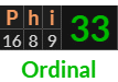 "Phi" = 33 (Ordinal)