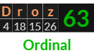 "Droz" = 63 (Ordinal)