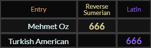 Mehmet Oz and Turkish American both = 666