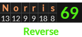 "Norris" = 69 (Reverse)