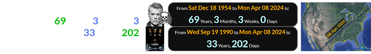 Ray Liotta would have been exactly 69 years, 3 months, 3 weeks old. It’s also 33 years, 202 days after Goodfellas’ release: