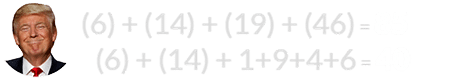 (6) + (14) + (19) + (46) = 85 and (6) + (14) + 1+9+4+6 = 40