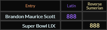 Brandon Maurice Scott = 888 Latin, Super Bowl LIX = 888 Reverse Sumerian