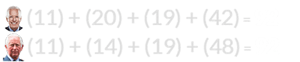 (11) + (20) + (19) + (42) = 92 and (11) + (14) + (19) + (48) = 92