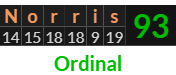 "Norris" = 93 (Ordinal)