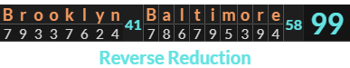 "Brooklyn Baltimore" = 99 (Reverse Reduction)