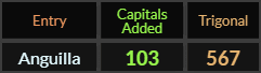Anguilla = 103 and 567