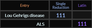 Lou Gehrigs disease and ALS both = 111