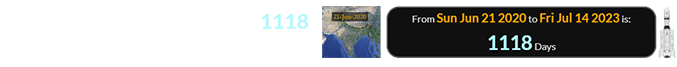 Chandrayaan-3 was launched 1118 days after the 2020 Middle Eclipse: