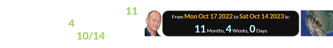 Mike Judge will be exactly 11 months, 4 weeks after his birthday for the 10/14 Eclipse: