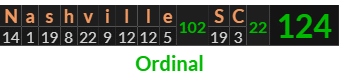 "Nashville SC" = 124 (Ordinal)