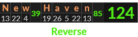 "New Haven" = 124 (Reverse)