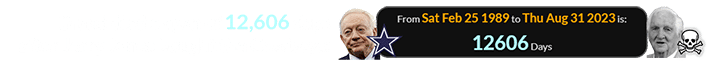 Brand died a span of 12,606 days after Jerry Jones bought the Cowboys: