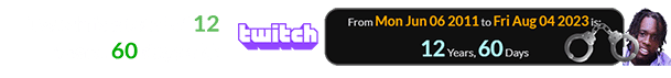 Twitch is a total of 12 years, 60 days old: