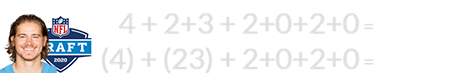 4 + 2+3 + 2+0+2+0 = 13 and (4) + (23) + 2+0+2+0 = 31