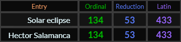 Solar eclipse and Hector Salamanca both = 134, 53, and 433