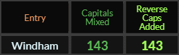 Windham = 143 Caps Mixed and Reverse Caps Added