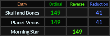 Skull and Bones = 149 and 41, Planet Venus = 149 and 41, Morning Star = 149