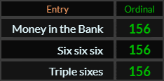 Money in the Bank, Six six six, and Triple sixes all = 156 Ordinal
