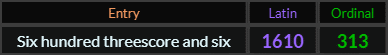 Six hundred threescore and six = 1610 Latin and 313 Ordinal