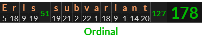 "Eris subvariant" = 178 (Ordinal)