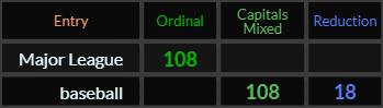 Major League = 108, baseball = 108 and 18