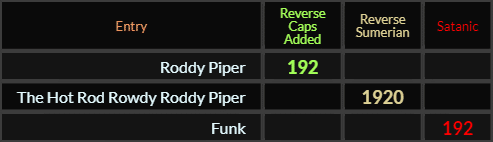 Roddy Piper = 192, The Hot Rod Rowdy Roddy Piper = 1920, Funk = 192