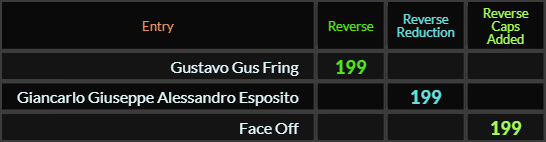 Gustavo Gus Fring, Giancarlo Giuseppe Alessandro Esposito, and Face Off all = 199