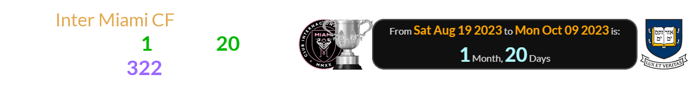 Inter Miami CF captured the Leagues Cup 1 month, 20 days before Yale’s 322nd anniversary: