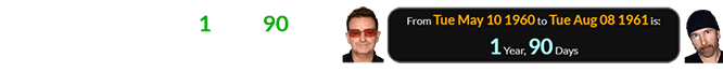 Bono was born 1 year, 90 days before U2’s lead guitarist the Edge: