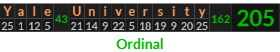 "Yale University" = 205 (Ordinal)