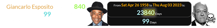 Giancarlo Esposito was 23,840 days old (or 99 days after his birthday) when his co-star died: