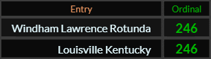 Windham Lawrence Rotunda and Louisville, Kentucky both = 246