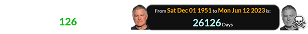 Treat Williams died when he was 26,126 days of age: