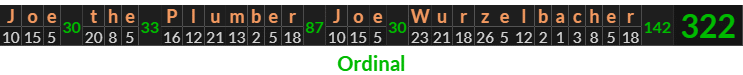 "Joe the Plumber Joe Wurzelbacher" = 322 (Ordinal)