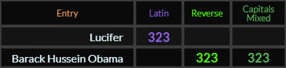 Lucifer = 323 Latin, Barack Hussein Obama = 323 Reverse and Caps Mixed