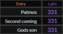 Patmos, Second coming, and God's son all = 331 Latin